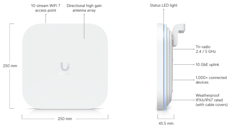 UniFi E7 Campus