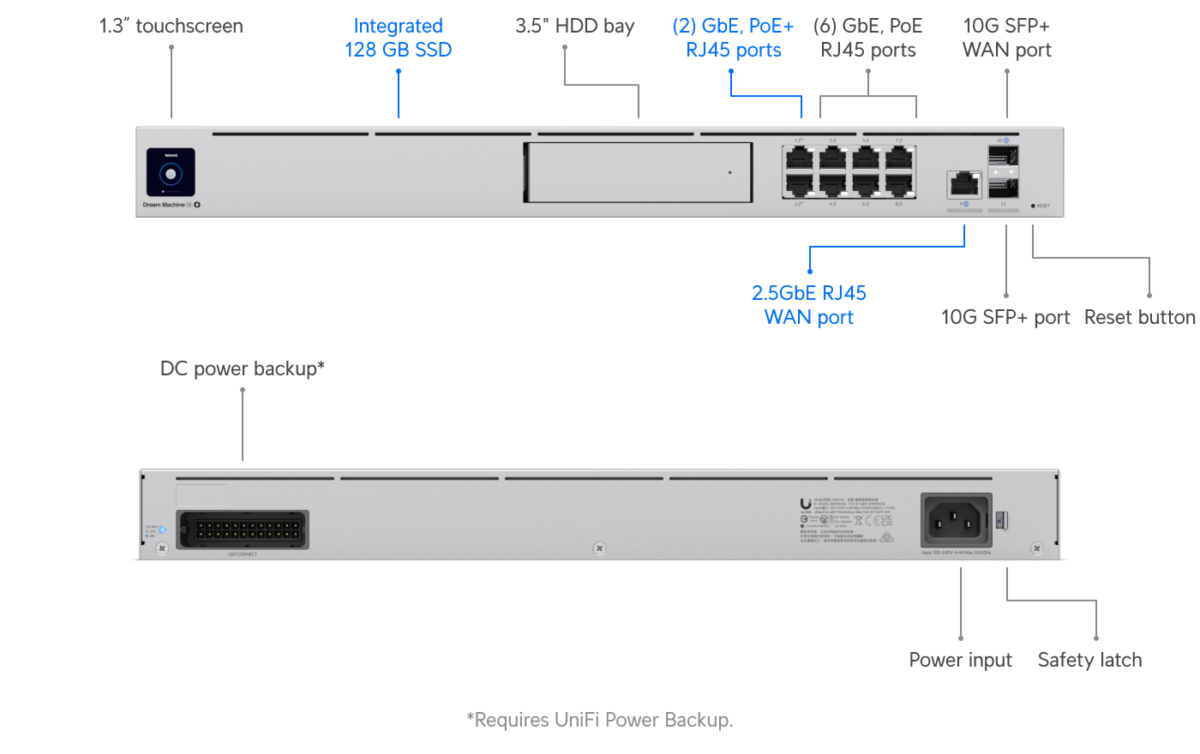 UniFi Dream Machine SE