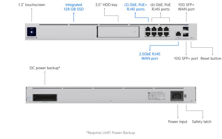 UniFi Dream Machine SE