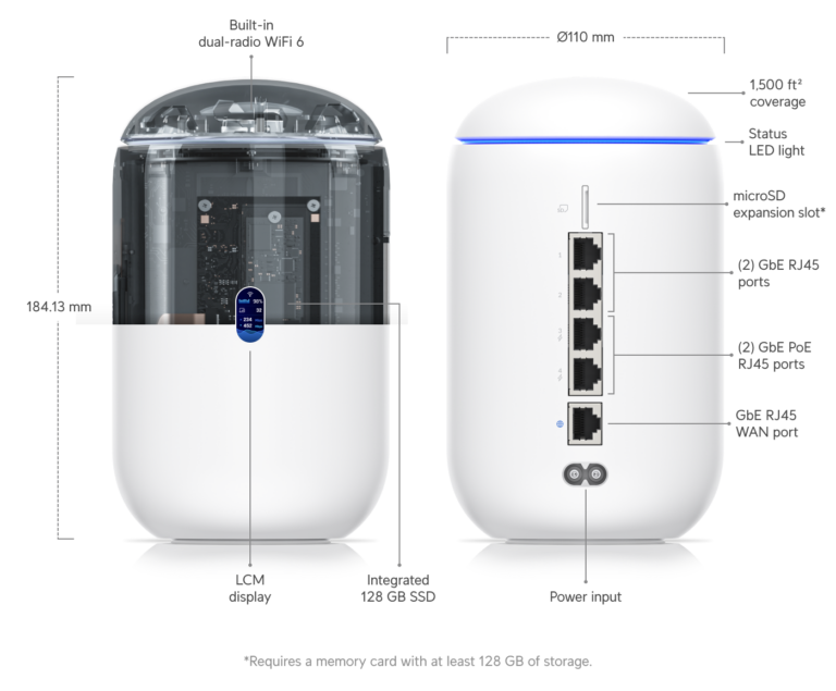 UniFi Dream Router